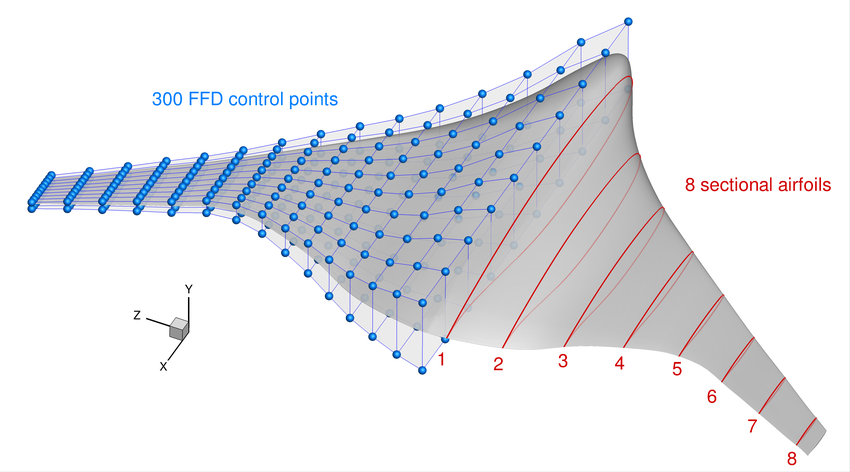 Shape optimisation of a fighter jet